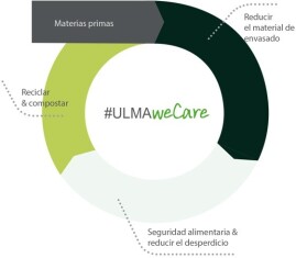Ulma-We-Care-envasado-sostenible.jpg