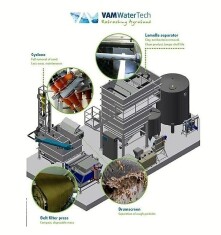 vam-watertech-tecnologia-tratamiento-aguas-e1597769444752.jpg