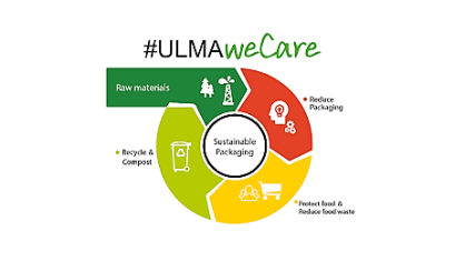 ulma-packaging-sostenibilidad-ambiental.png